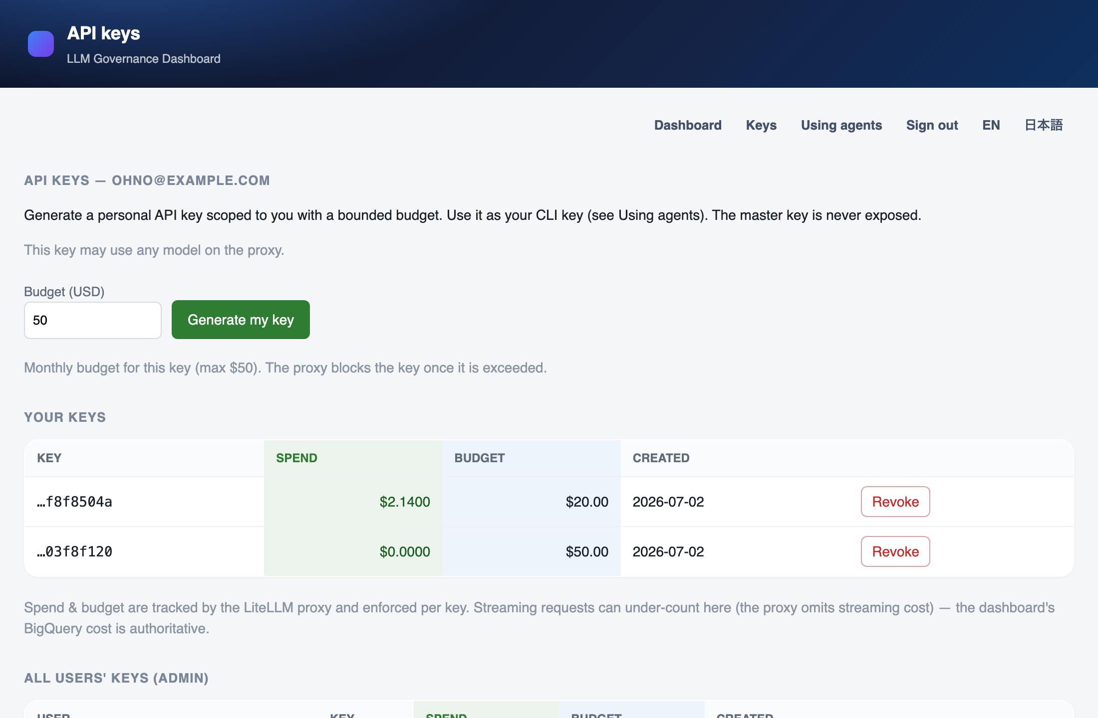 Self-service API keys page: generate a scoped key with a bounded budget, per-key spend, and revoke — with a note that streaming can under-count and BigQuery cost is authoritative
